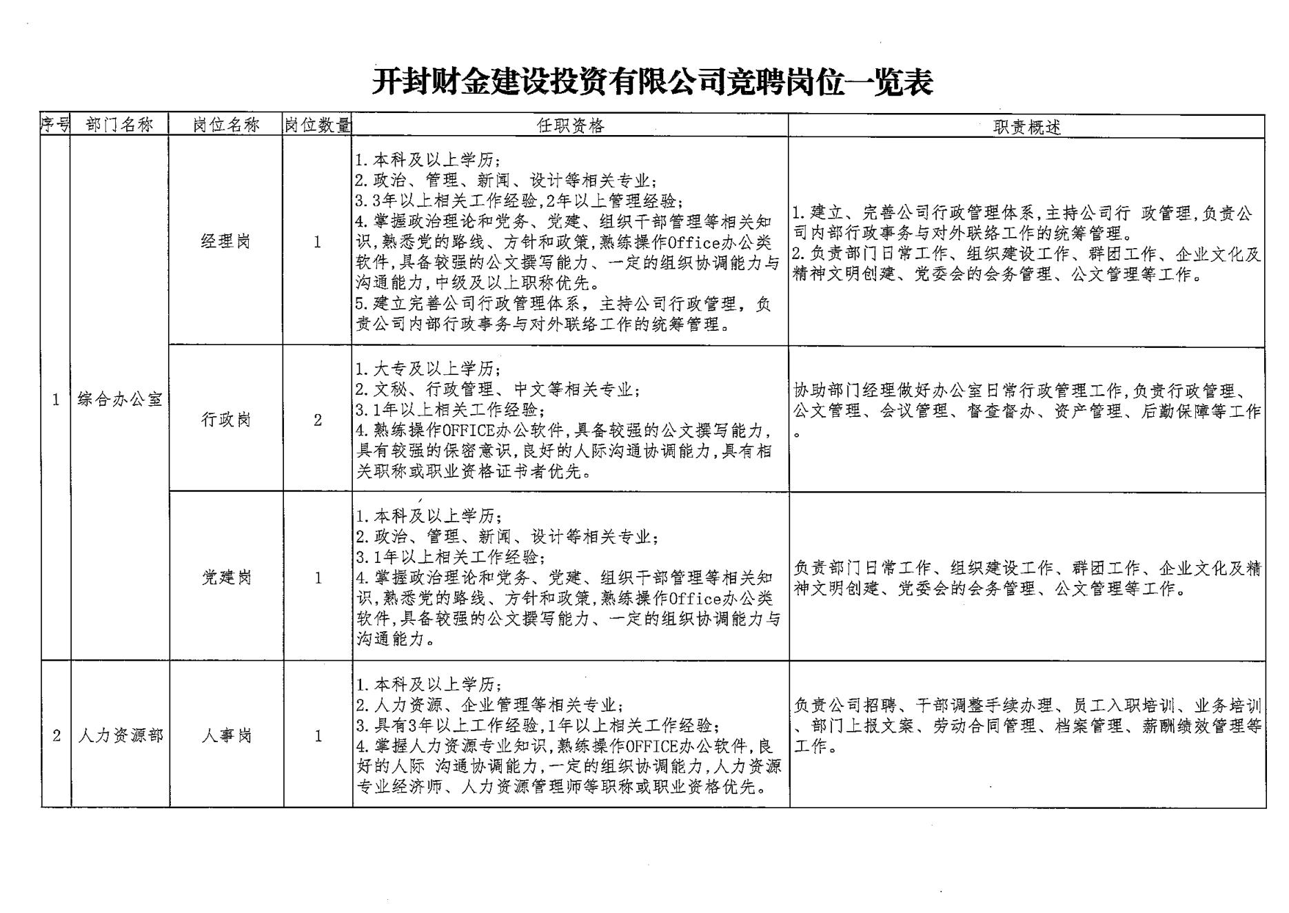 財金建投競聘方案_04.jpg